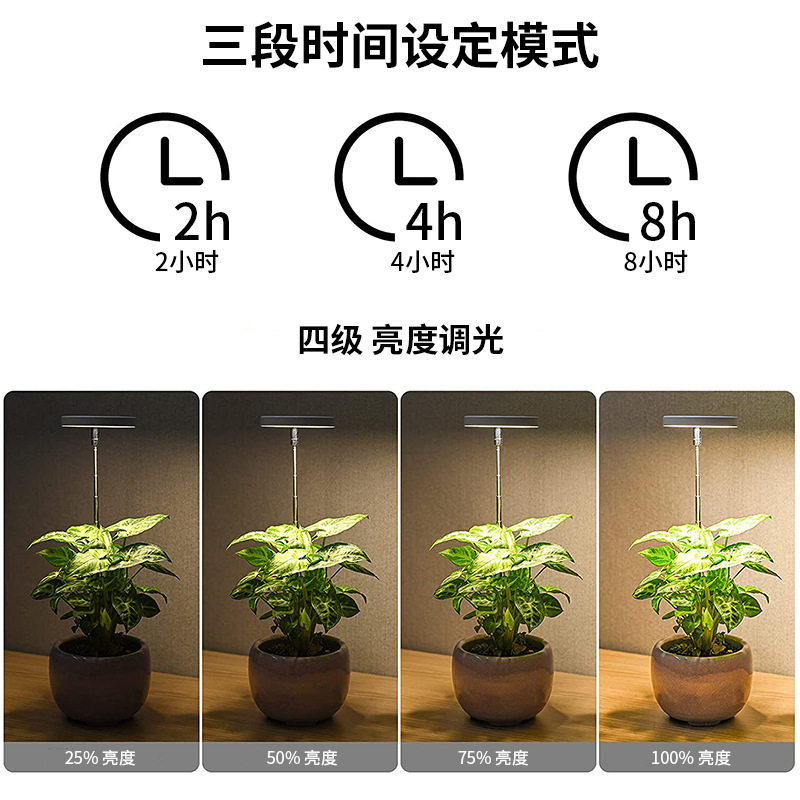 Dimbare Angel Ring LED-supplem - Plant Grow Light Full Spectrum recensie en prijs
