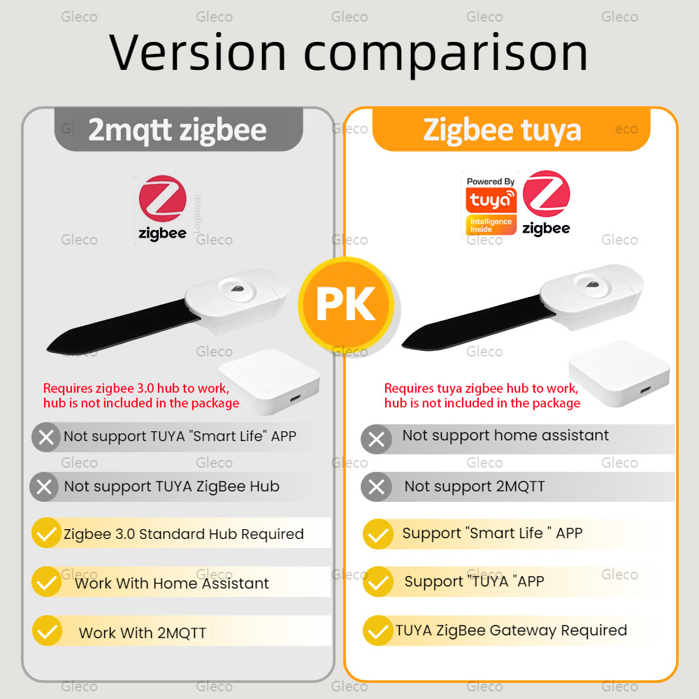 Tuya Smart Life Zigbee Bodemvo - Smart Urban Garden recensie en prijs