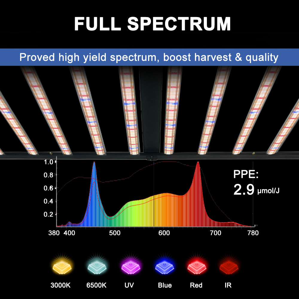 SLTMAKS 8x6FT 4x6FT 1000W Groe - Plant Grow Light Full Spectrum recensie en prijs